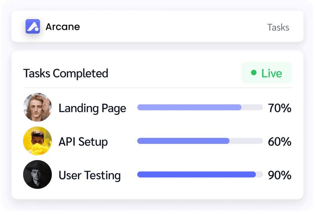 An Arcane tasks panel marked Live, with completion bars for Landing Page, API Setup, and User Testing.